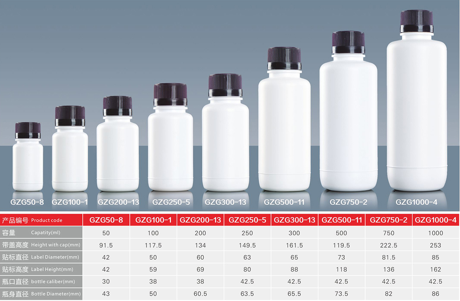 高阻隔瓶/聚乙烯瓶